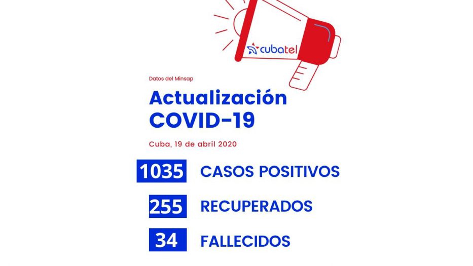 Cuba supera el millar de contagiados por Covid-19