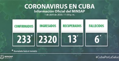 casos de coronavirus en Cuba