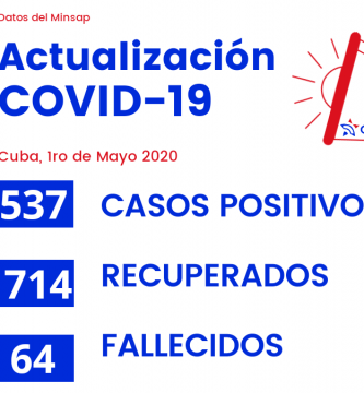 casos de coronavirus en Cuba