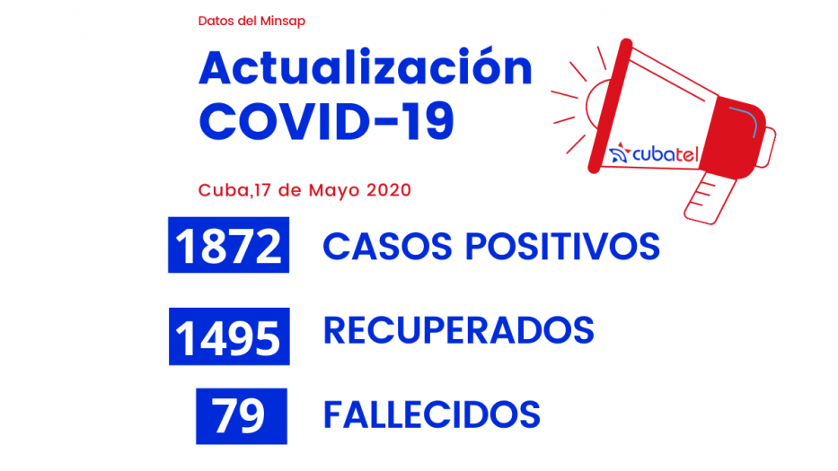 Cuarto día consecutivo sin fallecidos por coronavirus en Cuba