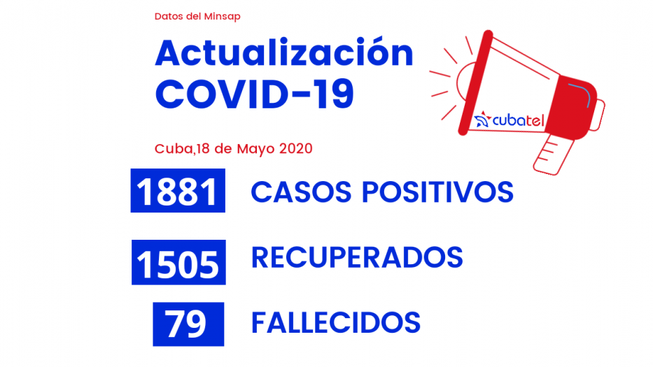 un total acumulado de 1 881 pacientes positivos al nuevo coronavirus