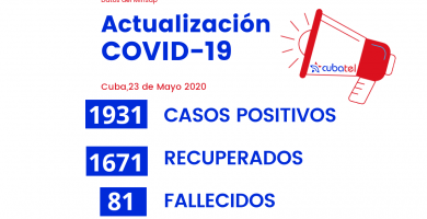 se informaron 15 nuevos casos confirmados de Covid-19 en Cuba