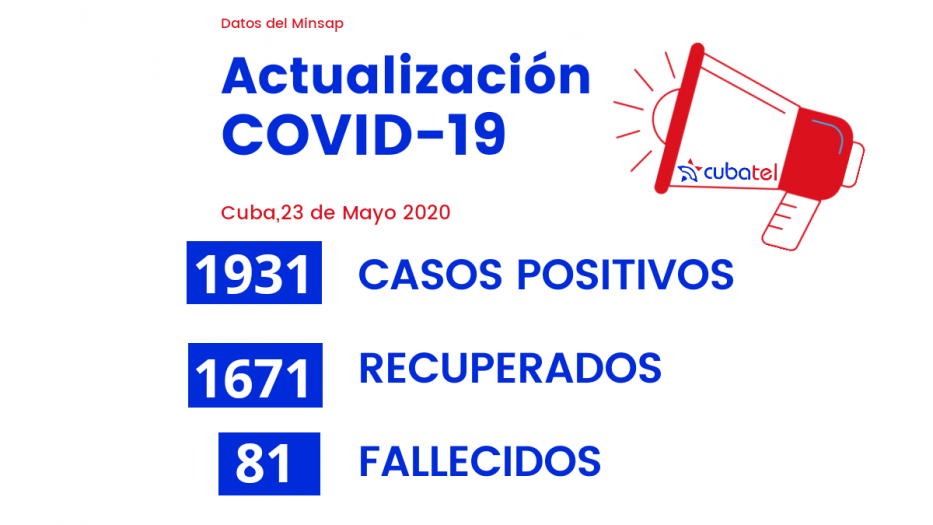 se informaron 15 nuevos casos confirmados de Covid-19 en Cuba