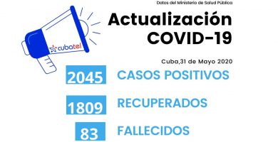 Se confirman 20 casos positivos a Covid-19, todos en La Habana
