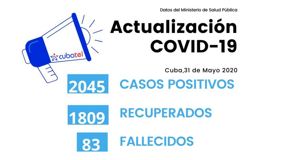 Se confirman 20 casos positivos a Covid-19, todos en La Habana