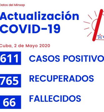 74 nuevos casos positivos de la Covid-19 Cuba