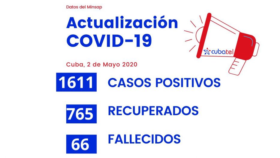 74 nuevos casos positivos de la Covid-19 Cuba