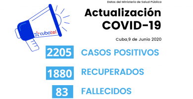 casos positivos de coronavirus en Cuba