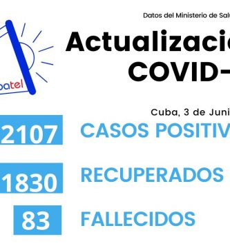 Los eventos de transmisión de la Covid-19 en Cuba están sucediendo en los centros laborales