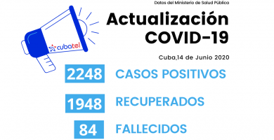 Tercer día consecutivo sin fallecidos por Covid-19 en Cuba