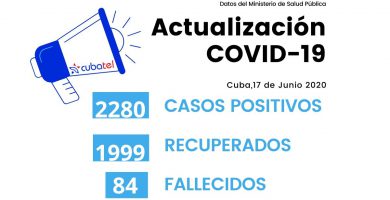 En Cuba más del 50 por ciento de los casos confirmados con el SARS-CoV-2 han sido asintomáticos