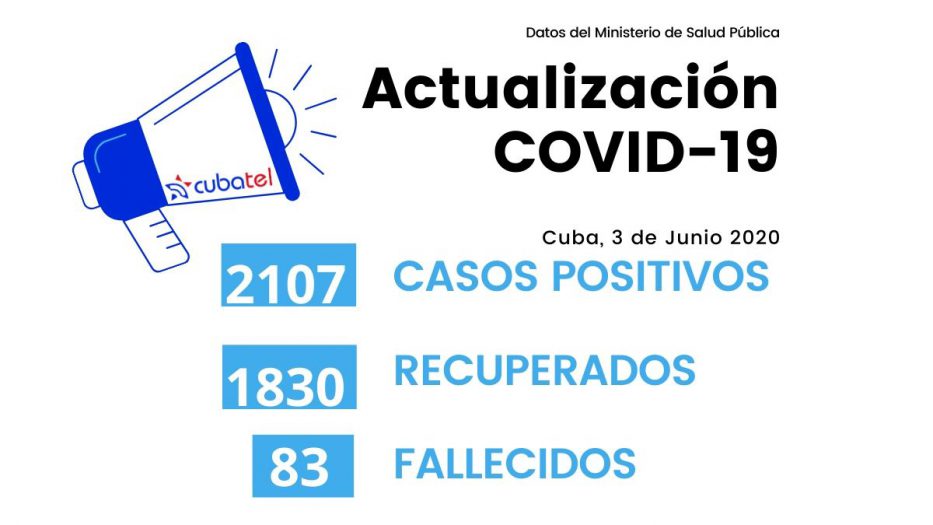 Los eventos de transmisión de la Covid-19 en Cuba están sucediendo en los centros laborales