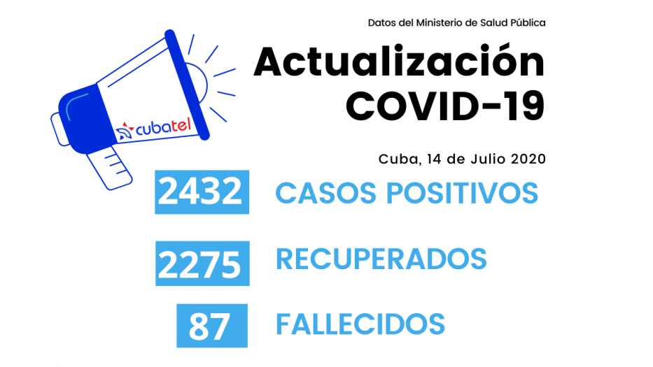 Cuba: 18 días consecutivos sin pacientes críticos por Covid-19