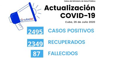 se detectaron casos de las provincias de Cienfuegos, Ciego de Ávila y Camagüey
