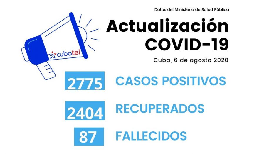 Casi 50 casos en un día la cifra más alta de Cuba en la etapa post-Covid